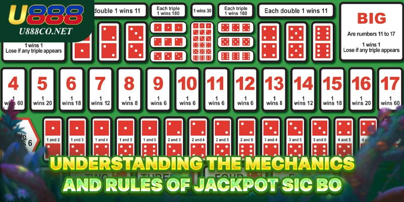 U888 Jackpot Sic Bo Online – High-Payout Dice Game Understanding the Mechanics and Rules of Jackpot Sic Bo